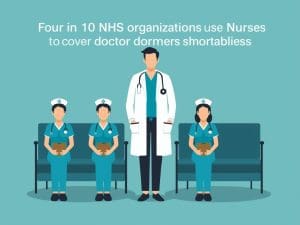 Four in 10 NHS Organisations Use Nurses to Cover Doctor Shortages
